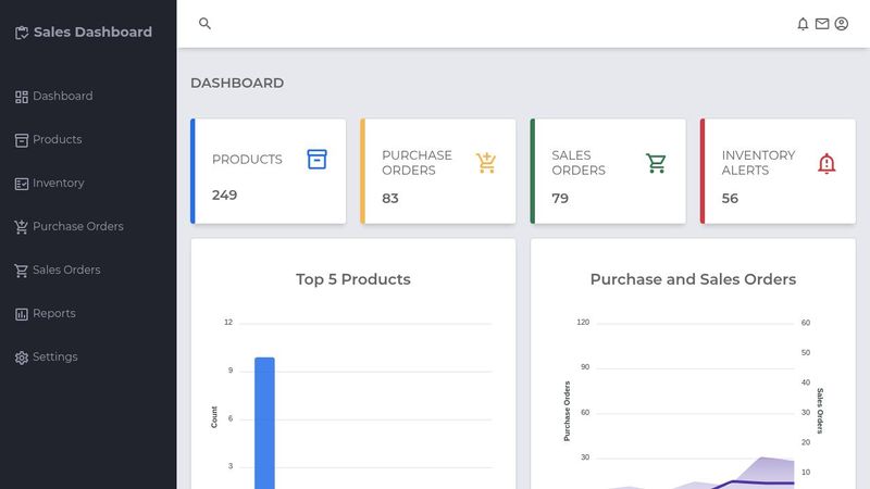 Responsive Admin Dashboard GL
