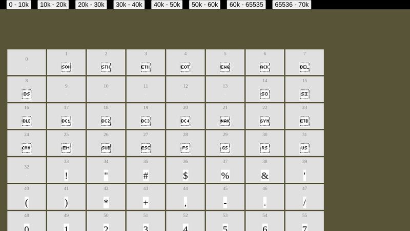 unicode characters String.fromCharCode()