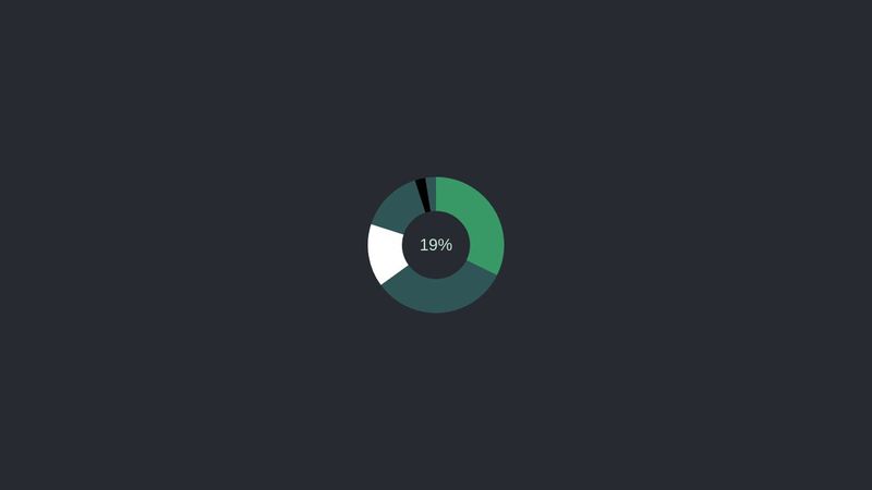 CSS Only - Circular Percentage Chart