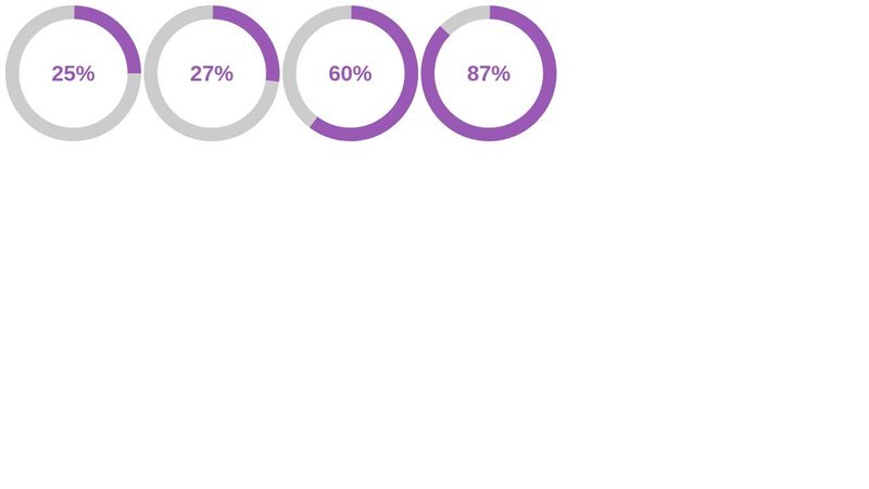 Simple pie chart html/css