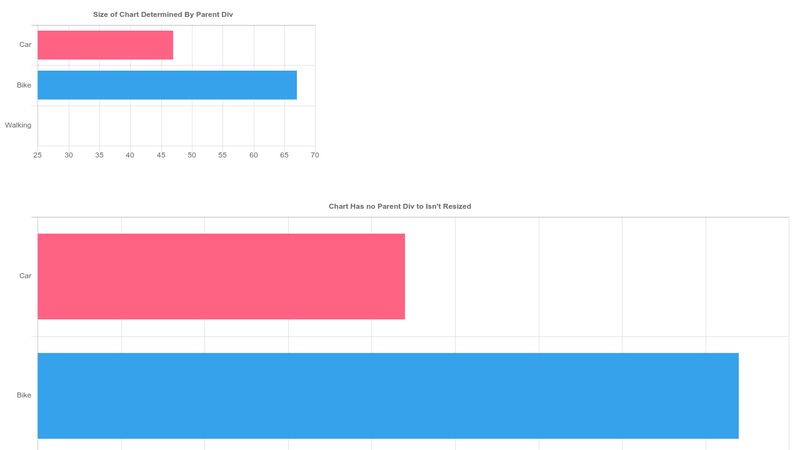 chart-js-chart-sizing-examples