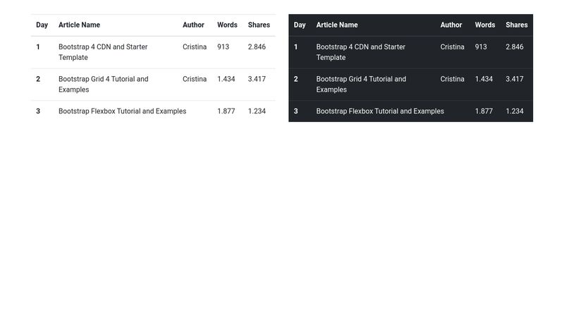 Bootstrap 4 Table with Hover Rows