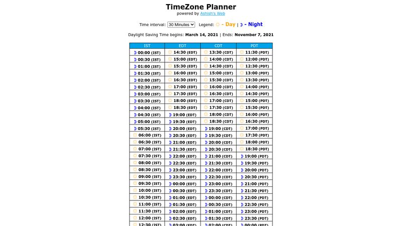 Pdt To Gmt Pdf Nature 53 Off Gbu