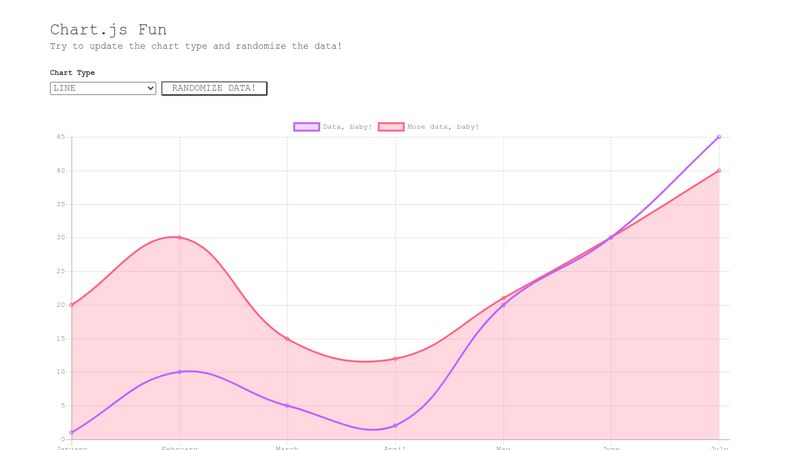 Line Chart Js Codepen