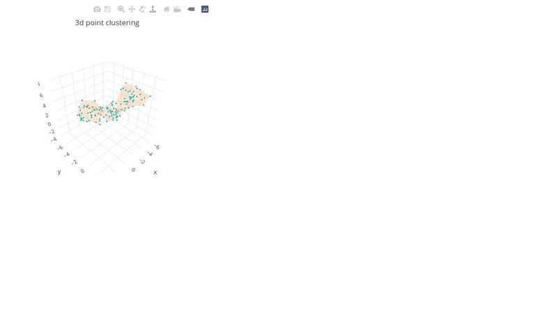 3D Point Clustering with Plotly.js Charts