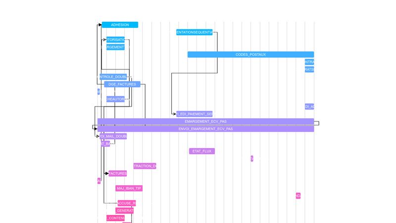 D3 Gantt Chart