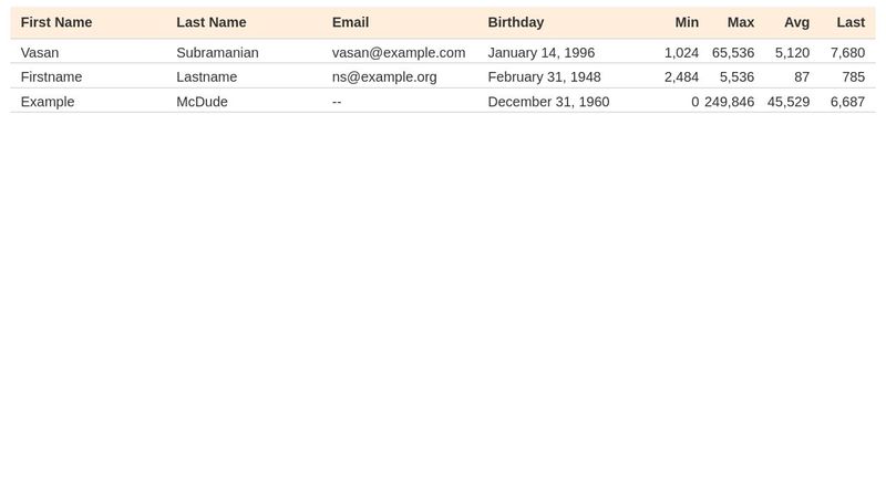 Responsive Tables using CSS Flexbox