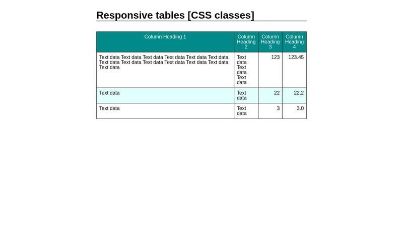 Responsive tables [with CSS classes]