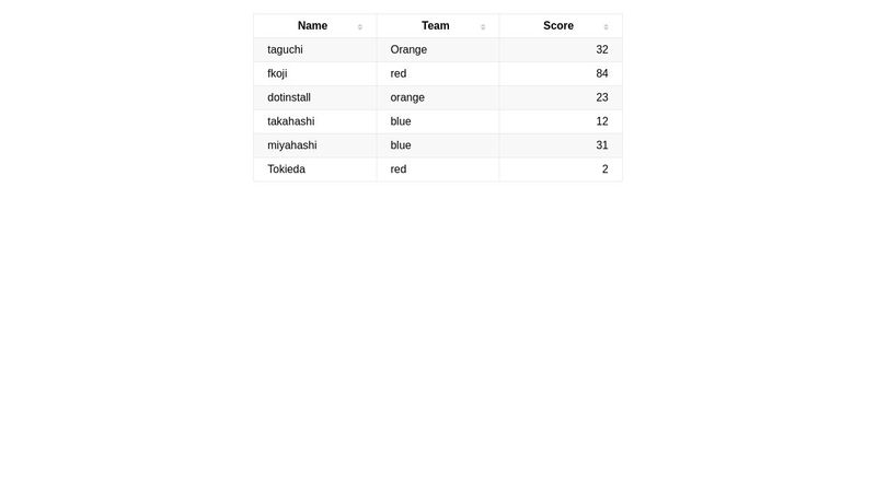 javascript -table