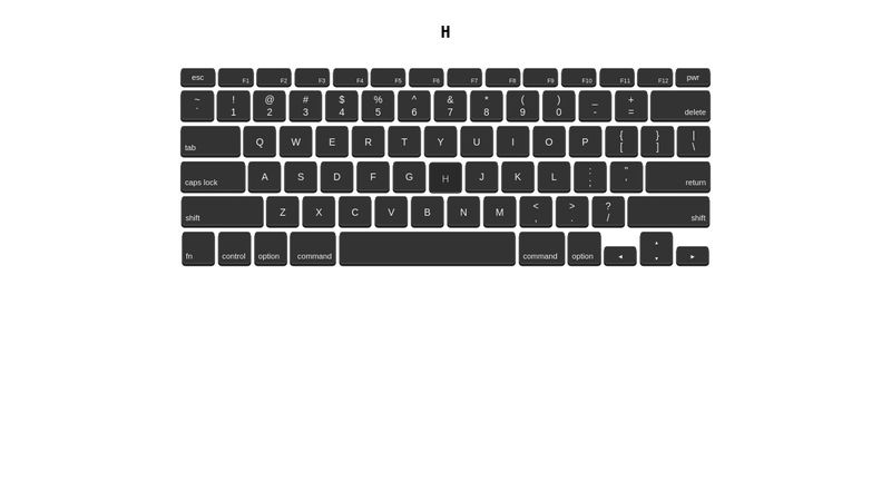 HTML + CSS Keyboard image.