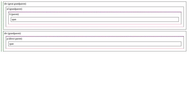 jQuery Traversing Up The Dom