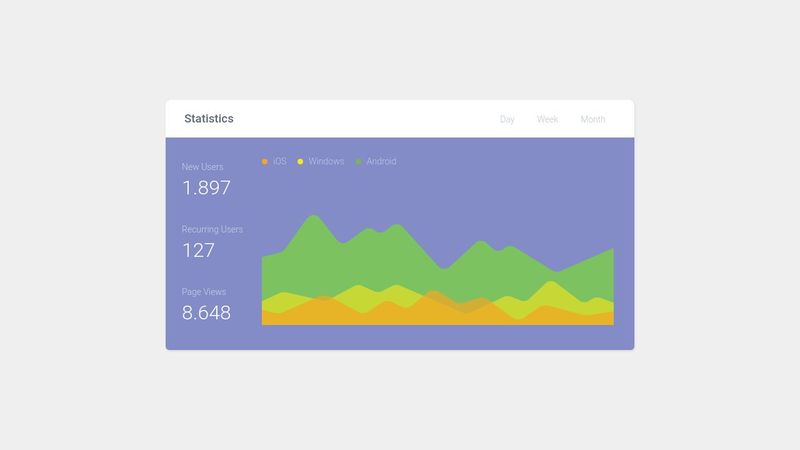Statistics UI Panel Using HTML & CSS3