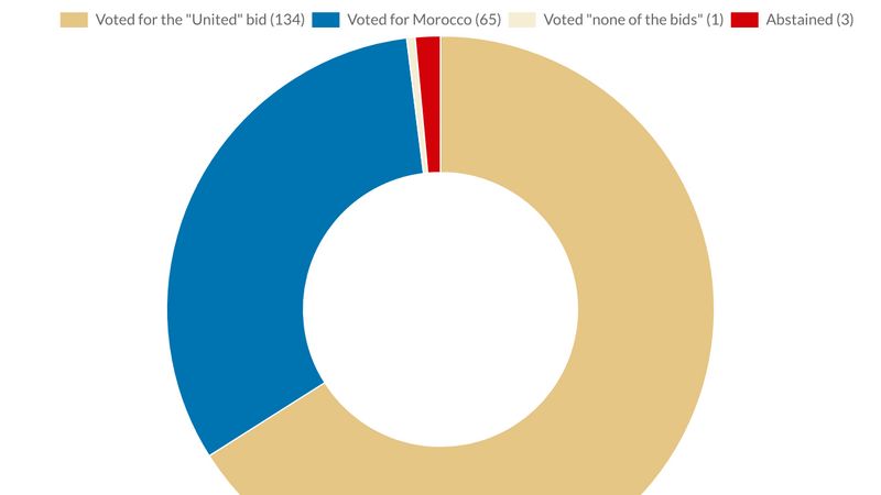 Creating A Pie Chart Using Chart.js