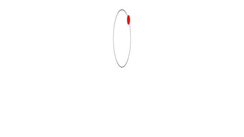 Ellipse Motion Css