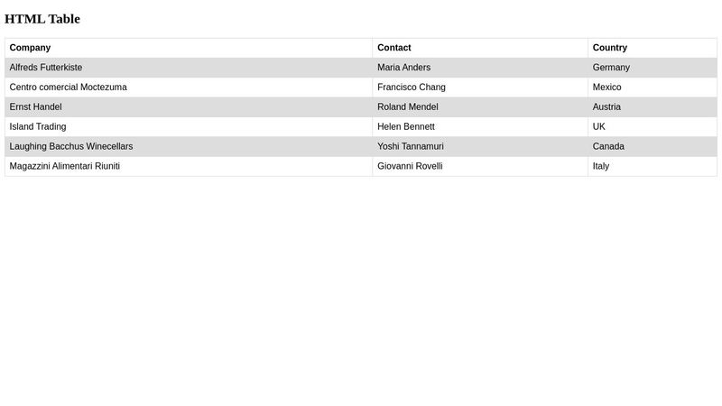 TutorialsPoint HTML5 Drag and Drop Table Rows