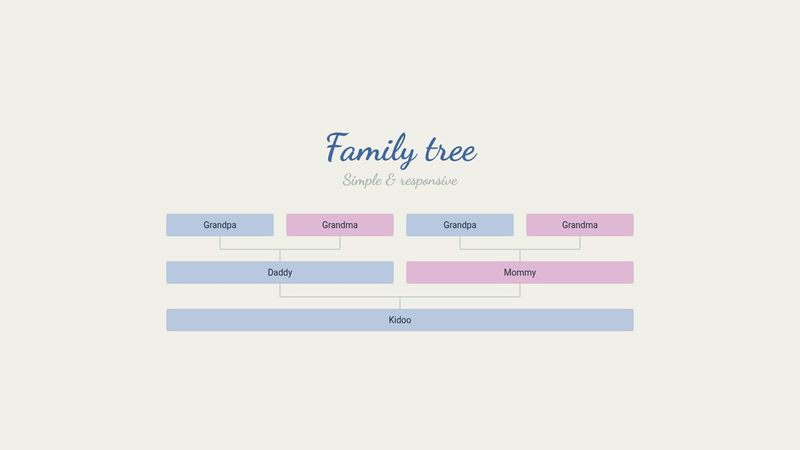Simple scss responsive family tree