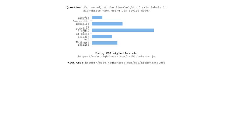 Axis Label Format Highcharts