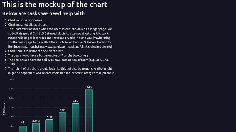 Chartjs Bar Chart