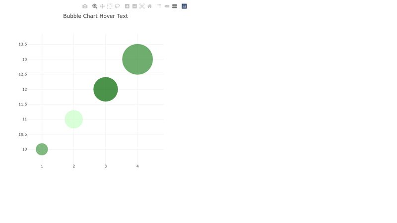 plotly-js-hover-text-on-bubble-charts