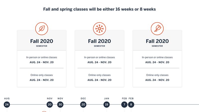 Fall 2020 Academic Calendar Timeline 