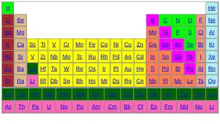 tabla periodica