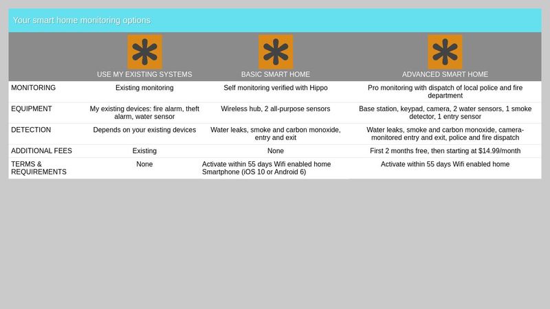 Pure CSS Responsive Accordion Table
