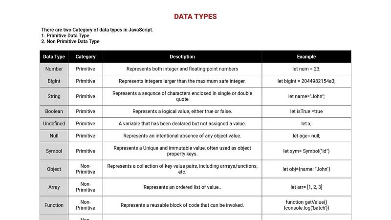 JavaScript basics( Data type & variable Declarations)
