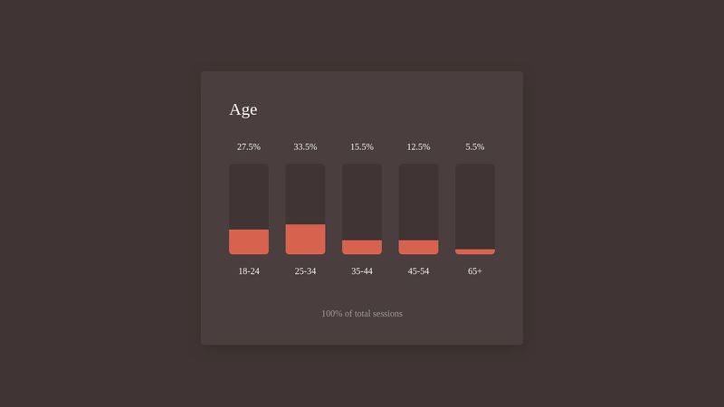 Age Stats: HTML + CSS (Responsive with Flexbox)