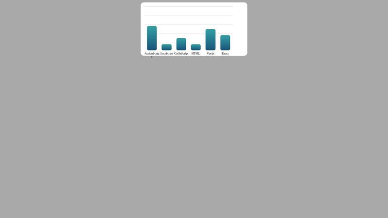 HTML CSS Bar Chart