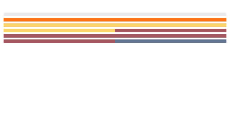 coloured bars