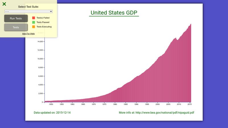 Bar-chart in D3.js