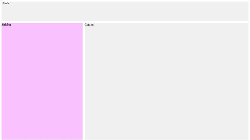 CSS Display grid-template-areas