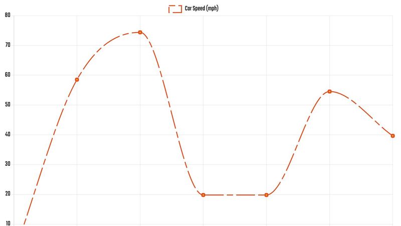 Creating a Line Chart using Chart.js - Configuration Options (v3)