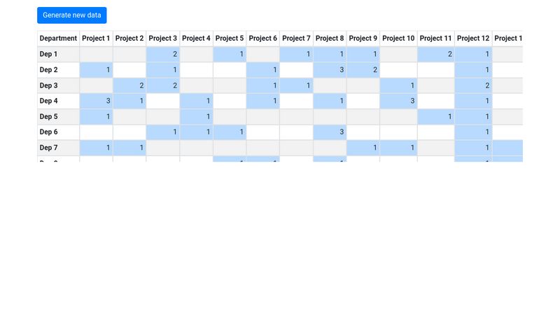 B-table With Sticky Header And Frozen Column