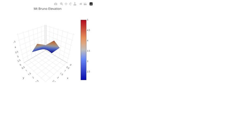 Plotly.js Topographical 3D Surface Plot