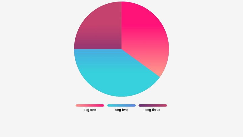 Pie Chart
