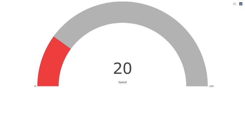 Plotly.js Custom Gauge Chart