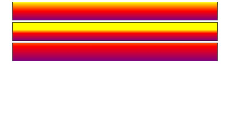 Html/CSS - linear-gradient - 2