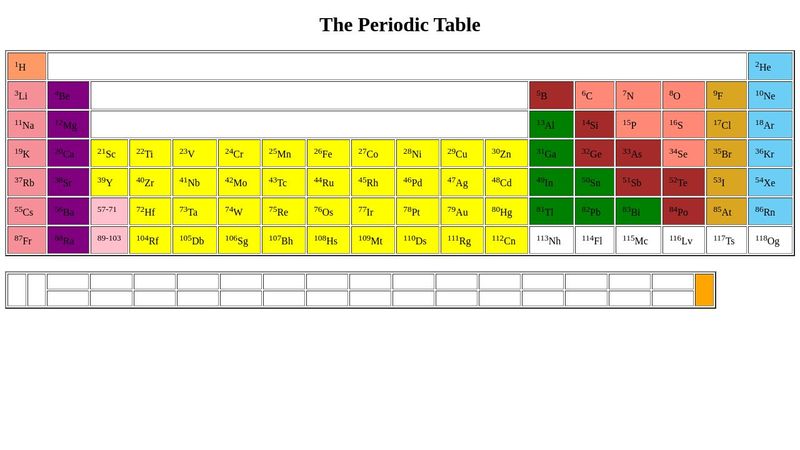 Periodic Table Using HTML without CSS