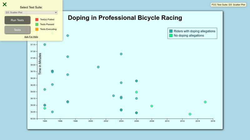 D3 Scatter Plot