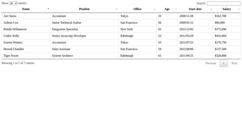 How jQuery DataTable Works