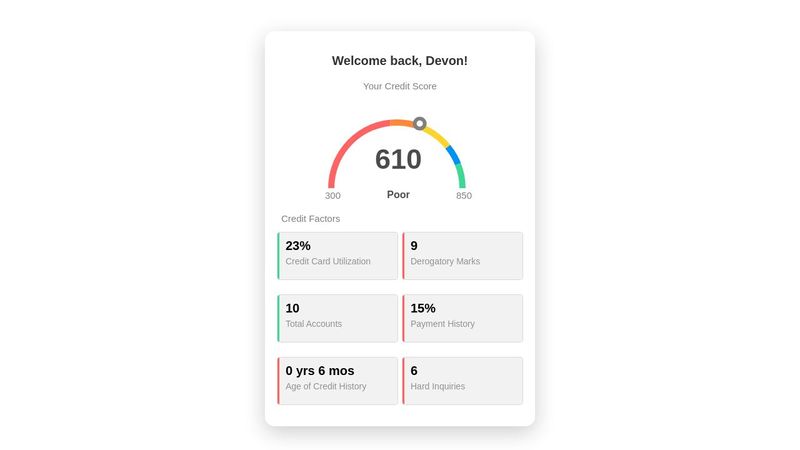 Credit Karma Credit Score UI Arc React