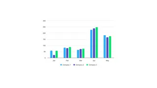 Simple Chart With Highcharts.js