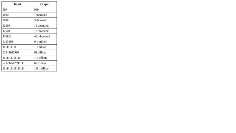 Intl Number Formatting (long)