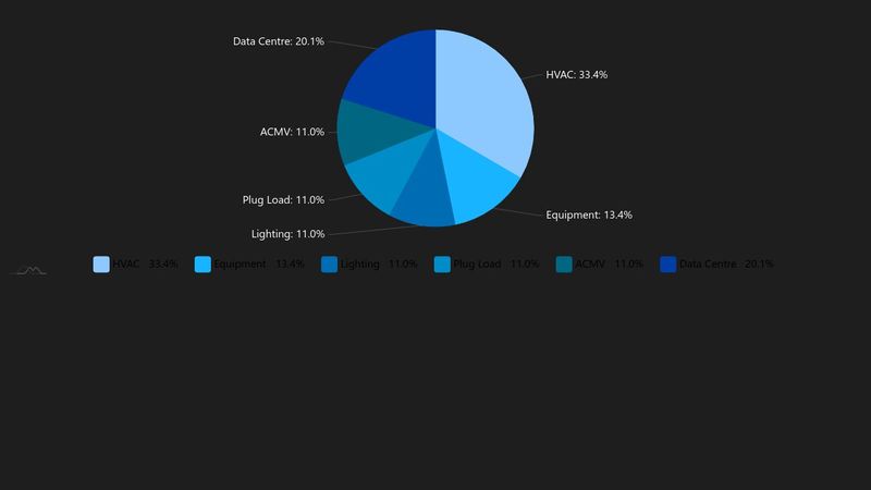 amCharts 4: Binding slice colors to data image.