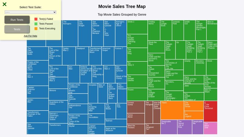 Visualize Data with a Treemap Diagram