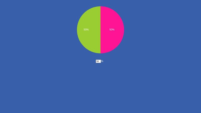 CSS Pie graph