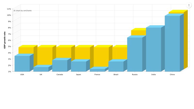 3d Stacked Column Chart 1553