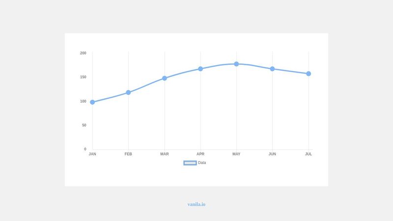 basic-line-chart-chart.js