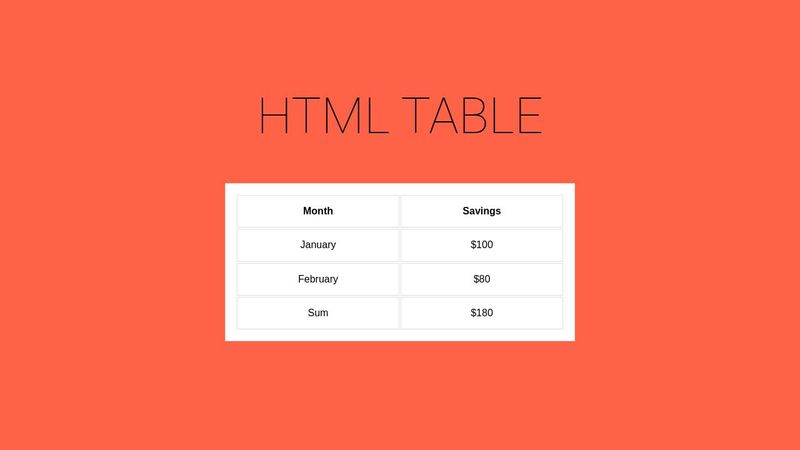 HTML Table & CSS Table